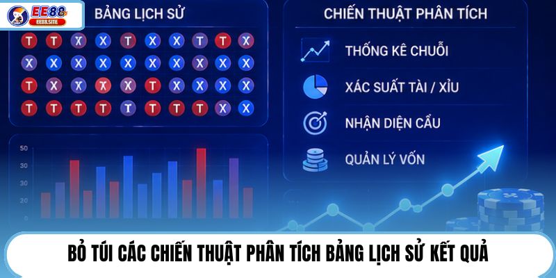 Bỏ túi các chiến thuật phân tích bảng lịch sử kết quả