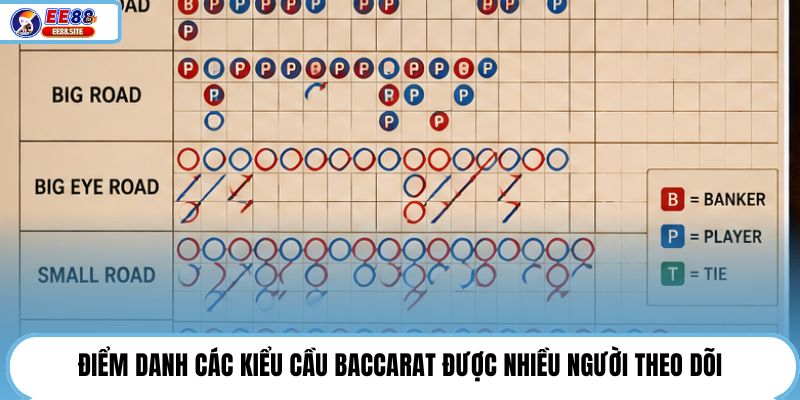 Điểm danh các kiểu cầu Baccarat được nhiều người theo dõi