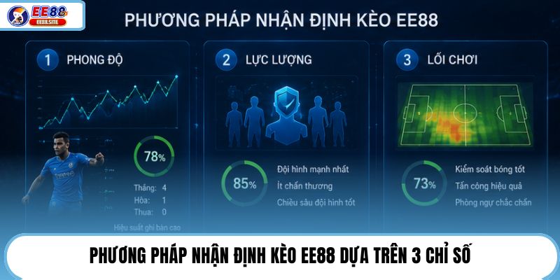 Phương pháp nhận định kèo EE88 dựa trên 3 chỉ số